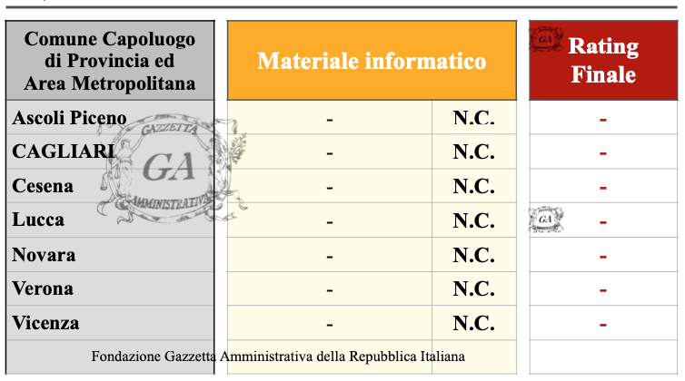 Tabella Comuni Rating N.C.